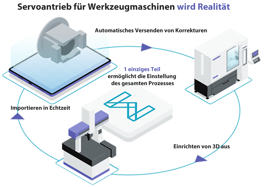 Automated Process Control_DE